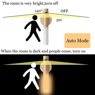 Stick O Lite Introducing our Motion Sensor Smart light