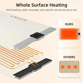 Portable Electric Warming Tray with Temperature Control