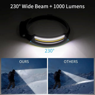 COB LED Headlamp